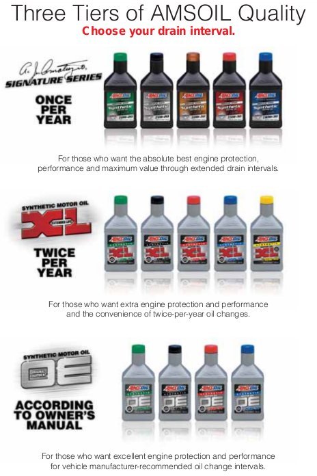 Which AMSOIL Tier Is For Me?
